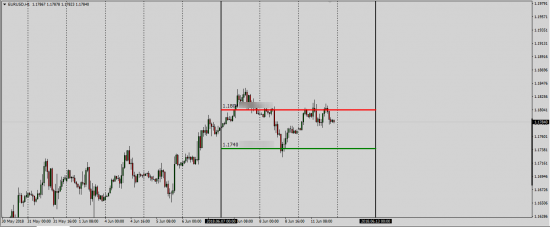 Подсказки Fx (EurUsd)