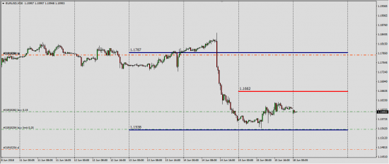 EurUsd Sell&Buy Swap 13.06.2018