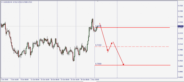 AudUsd