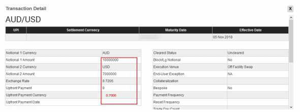 AudUsd