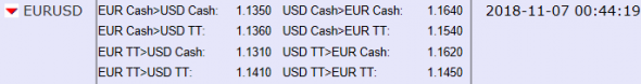 EurUsd HSBC Au  Live Dealing