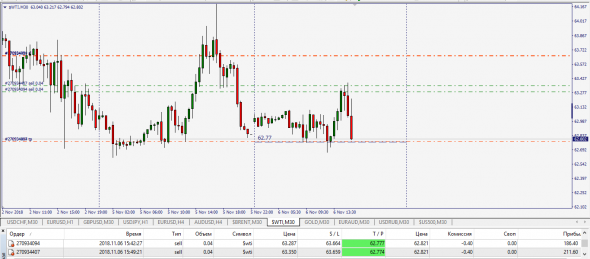 Wti