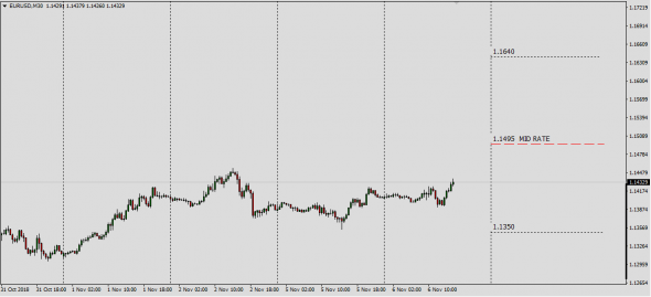 EurUsd HSBC Au  Live Dealing