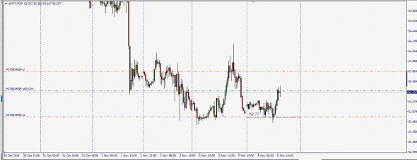 Wti