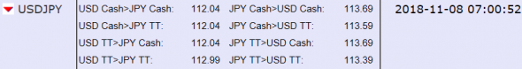 Fx Swap&Spot Markets