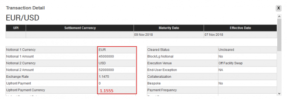 Fx Swap&Spot Markets