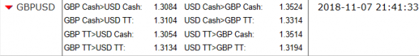 GbpUsd Hsbc Au Live Dealing