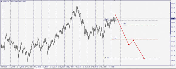 Fx Swap&Spot Markets