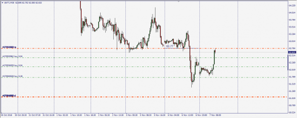 Wti ...... Cherry Pie