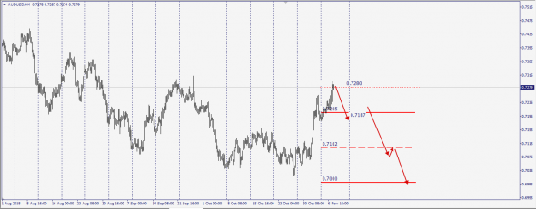 Fx Swap&Spot Markets