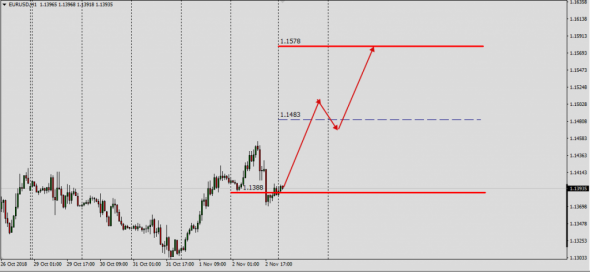 Fx Swap&Spot Markets