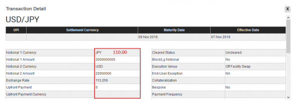 Fx Swap&Spot Markets