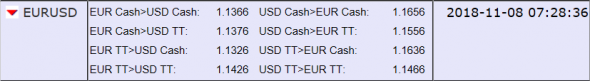 Fx Swap&Spot Markets