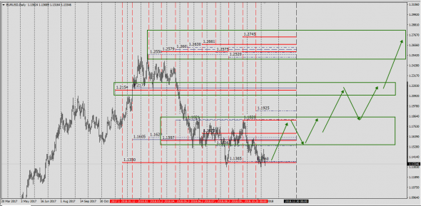 EurUsd ...... Закрытие года .....  Глобальный разбор