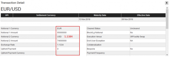 EurUsd ...... Закрытие года .....  Глобальный разбор