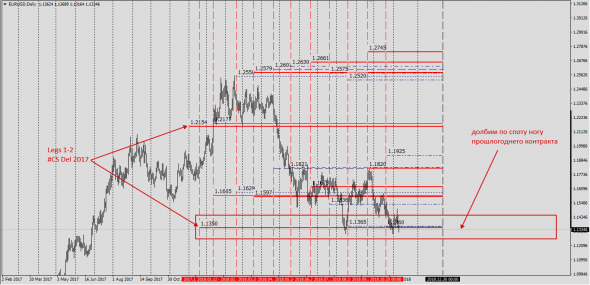 EurUsd ...... Закрытие года .....  Глобальный разбор