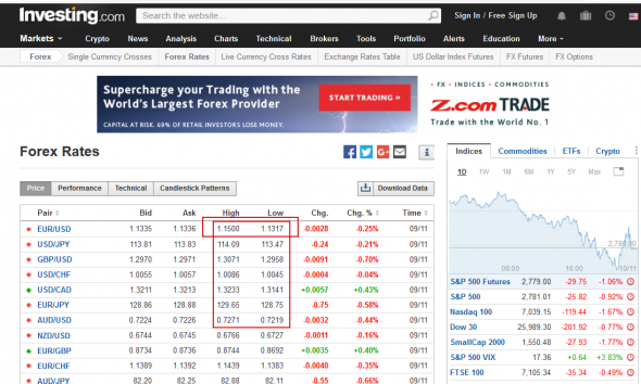 Investing.com   WTF.....?!?