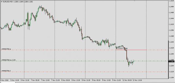 EurUsd