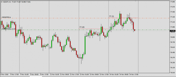 NzdUsd,NzdJpy,EurNzd