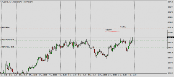 AudUsd,AudNzd,AudCad