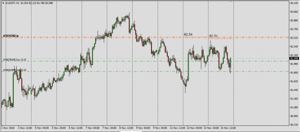 AudUsd,AudNzd,AudCad