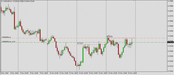 AudUsd,AudNzd,AudCad