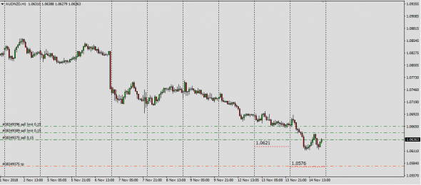 AudUsd,AudNzd,AudCad