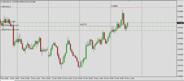 NzdUsd