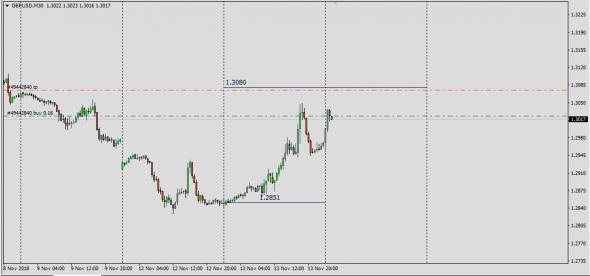 GbpUsd