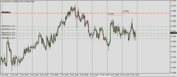 AudUsd,AudNzd,AudCad