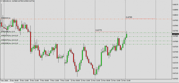 NzdUsd