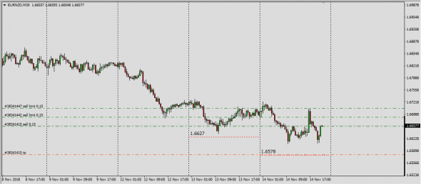 NzdUsd,NzdJpy,EurNzd