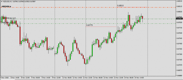 NzdUsd,NzdJpy,EurNzd