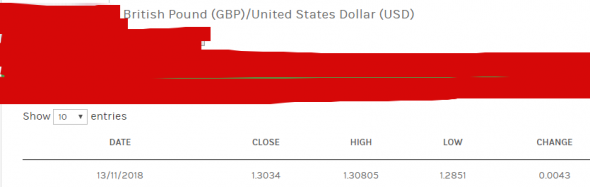 GbpUsd