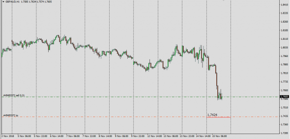 Barclays Fx , Gbp Live Desk Trade