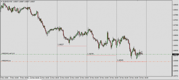 NzdUsd