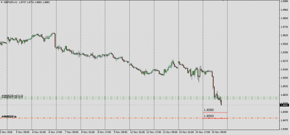 Gbp, Barclays Fx , Live Desk Trade