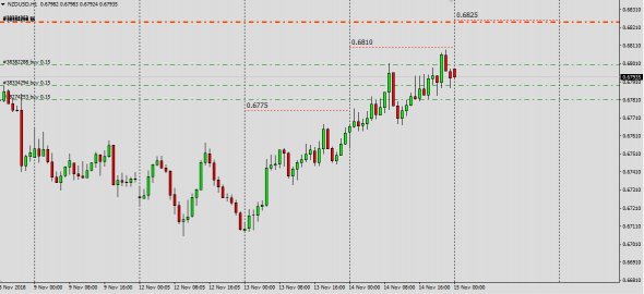 NzdUsd