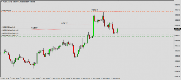 AudJpy,AudCad