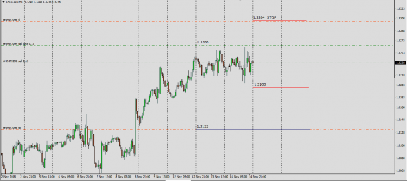 Trade Ideas UsdCad,AudUsd