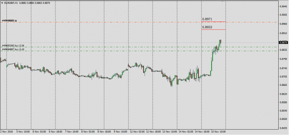 Gbp, Barclays Fx , Live Desk Trade