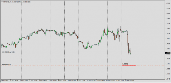 Barclays Fx , Gbp Live Desk Trade