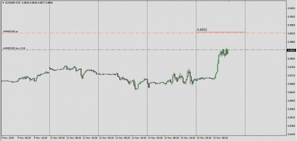 Barclays Fx , Gbp Live Desk Trade