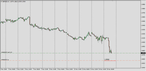 Barclays Fx , Gbp Live Desk Trade