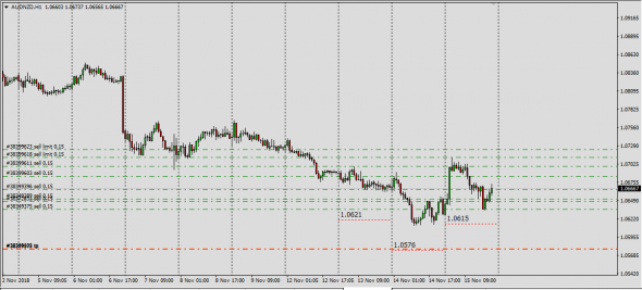 AudJpy,AudCad