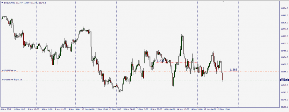 Dax Index