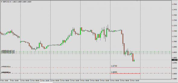 Gbp, Barclays Fx , Live Desk Trade