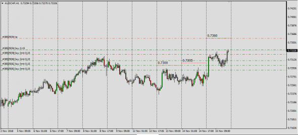 AudJpy,AudCad