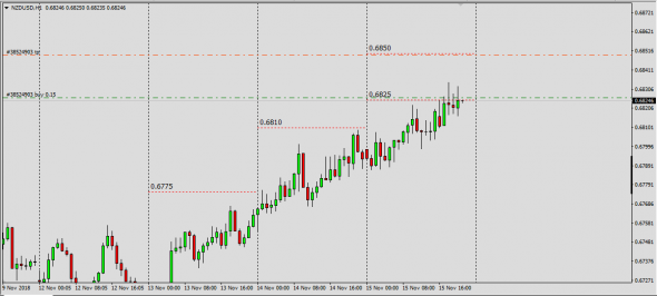 NzdUsd