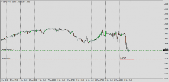 Barclays Fx , Gbp Live Desk Trade